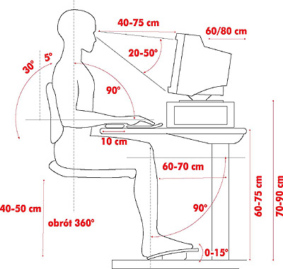 Ergonomiczna pozycja przy komputerze